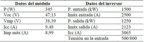 Caracterizaci&oacute;n de componentes.