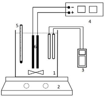 Esquema del montaje experimental; 1) celda EC; 2) plancha de agitaci&oacute;n y calentamiento; 3) mult&iacute;metro de alta impedancia; 4) fuente de poder; 5) term&oacute;metro; 6) electrodos.