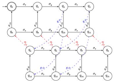 Generador composici&oacute;n representando a 𝑀&#55349𝐴&#55349. 