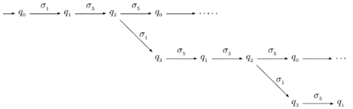 Muestra parcial de la construcci&oacute;n de . 