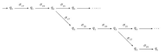 Muestra parcial de la construcci&oacute;n de . 