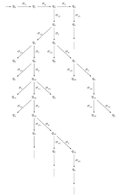 Muestra parcial de la construcci&oacute;n de 𝒫&#55349( 𝒢&#55349 3 ). 