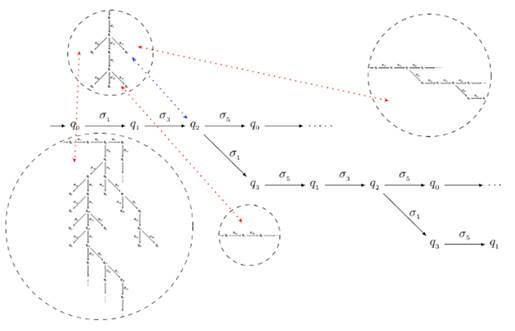 Muestra parcial de la construcci&oacute;n de .