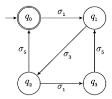 Generador composici&oacute;n representando a PB. 