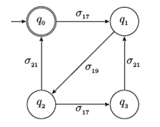 Generador composici&oacute;n representando a 𝑀&#55349𝐴&#55349. 