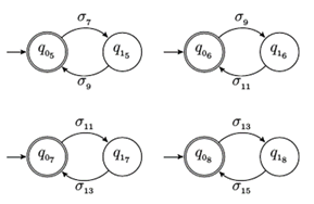 Unidades de producci&oacute;n PCi, i=1,⋯,4.