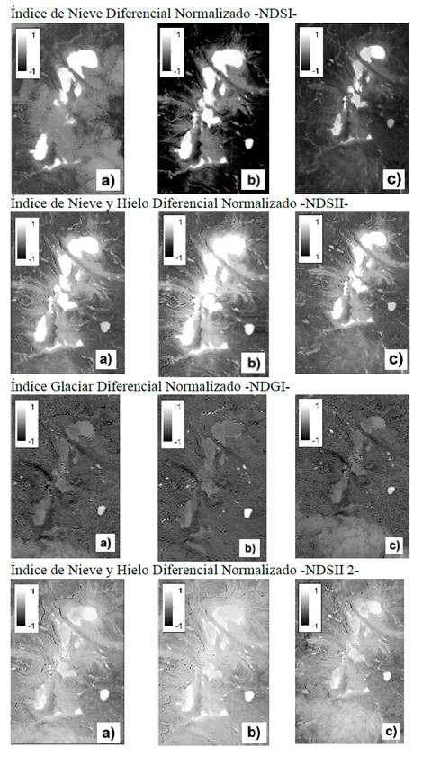 &Iacute;ndices Espectrales Nevado de Santa Isabel para las distintas fechas de estudio a) 29 de marzo 2014. b) 26 de diciembre 2014. c) 24 de septiembre 2015.