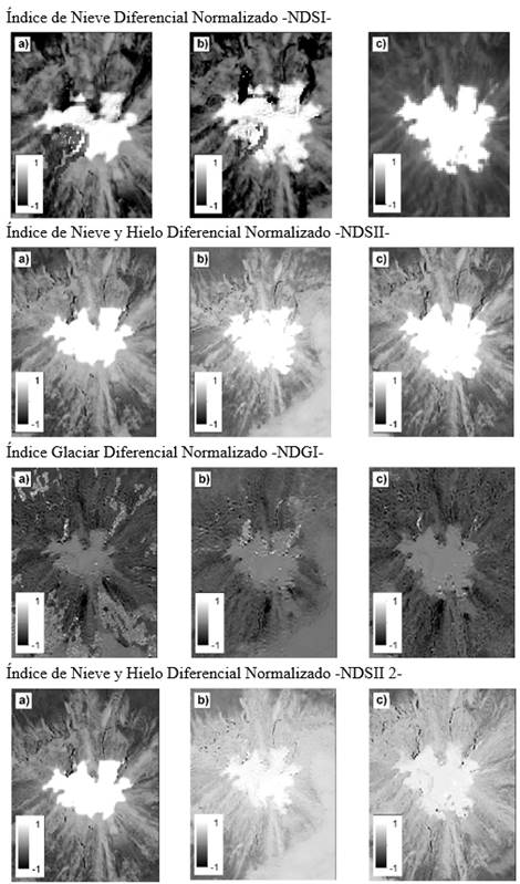 &Iacute;ndices Espectrales Nevado del Tolima, a) 29 de marzo 2014. b) 26 de diciembre 2014. c) 24 de septiembre 2015.