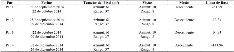 Caracter&iacute;sticas de im&aacute;genes RADARSAT 2