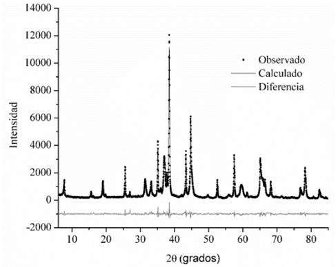 Resultado del refinamiento de la muestra E1-1.