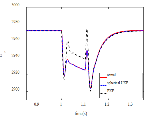 Real and estimated values of speed during the voltage sag