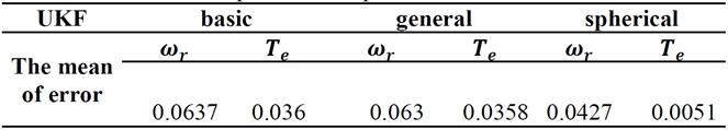 The mean of error of speed and torque for different UTs.