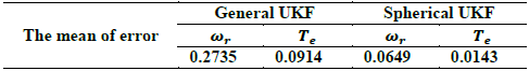 The mean of error for general and spherical UKF motor speed