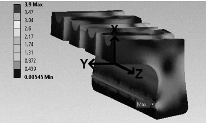 von Mises stress on the clamp during the insertion of the rods.