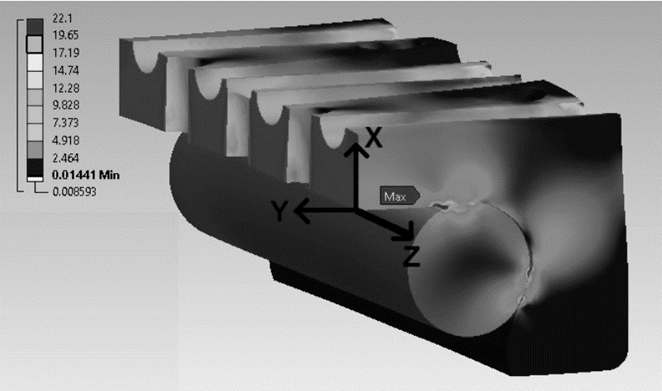 von Mises stress on the clamp due to the force produced by the wedge.