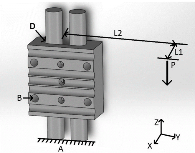 Load and boundary conditions in the model used to evaluate the clamp with the service load.