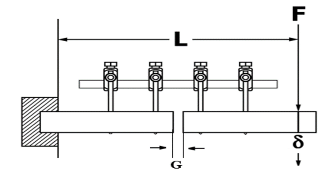 Bending test set up.
