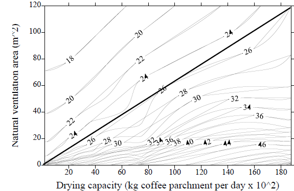 Map of isolines of temperature.
