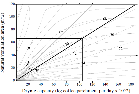 Map of isolines of relative humidity.