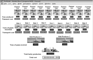 Simulation model layout