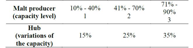 Suggested variations for the scenarios