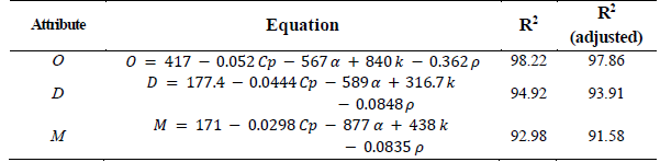 Correlations for determining quality parameters depending on the thermal properties
