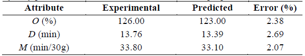 Quality parameters calculated based on the thermal properties
