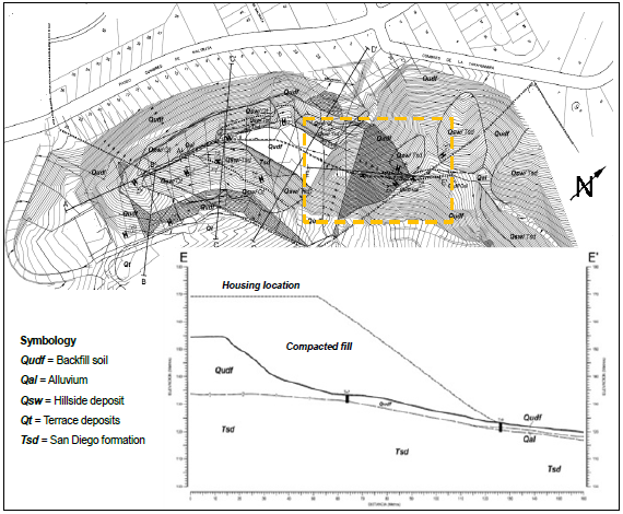 Topography of the area and geological - geotechnical profile of the slope.