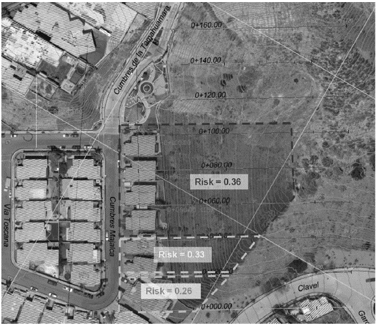 Zoning of the specific risk in the slope.