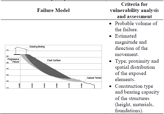 Criteria for vulnerability analysis and assessment.