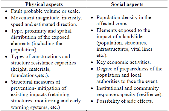 Physical and social aspects to be considered in vulnerability analysis and assessment.