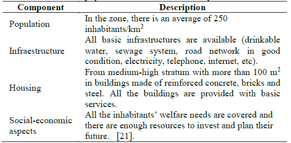 Characteristics of the physical environment in the study area