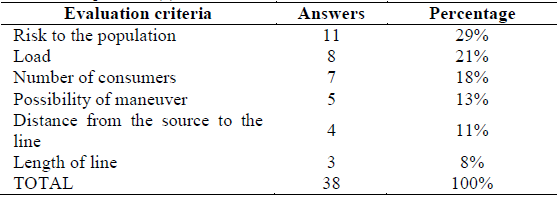 Answers to question (a)