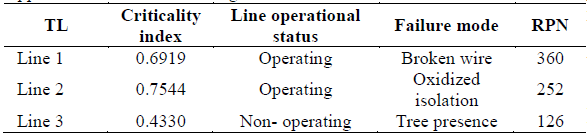 Application of decision-making flowchart