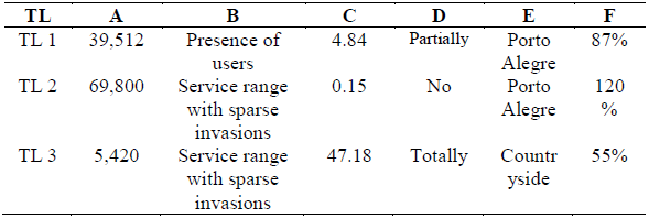 Characteristics of TLs