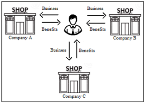 Individual program mode
