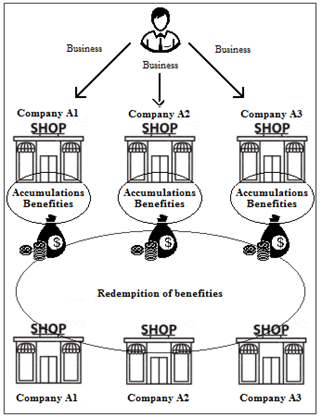 Cluster program mode