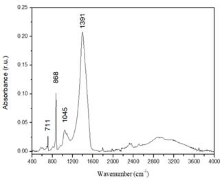 Infrared spectrum of EWA.