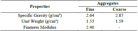 Physical properties for the aggregates.