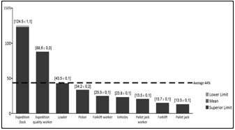 Resource utilization discrete 100.