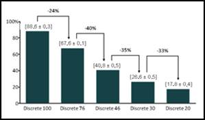 Discrete quality control utilization.