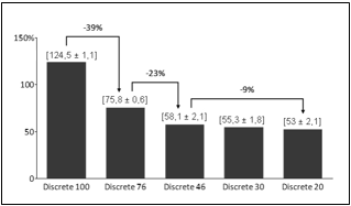 Discrete expedition dock utilization.