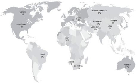 Países con mayor porcentaje de extracción de uranio.