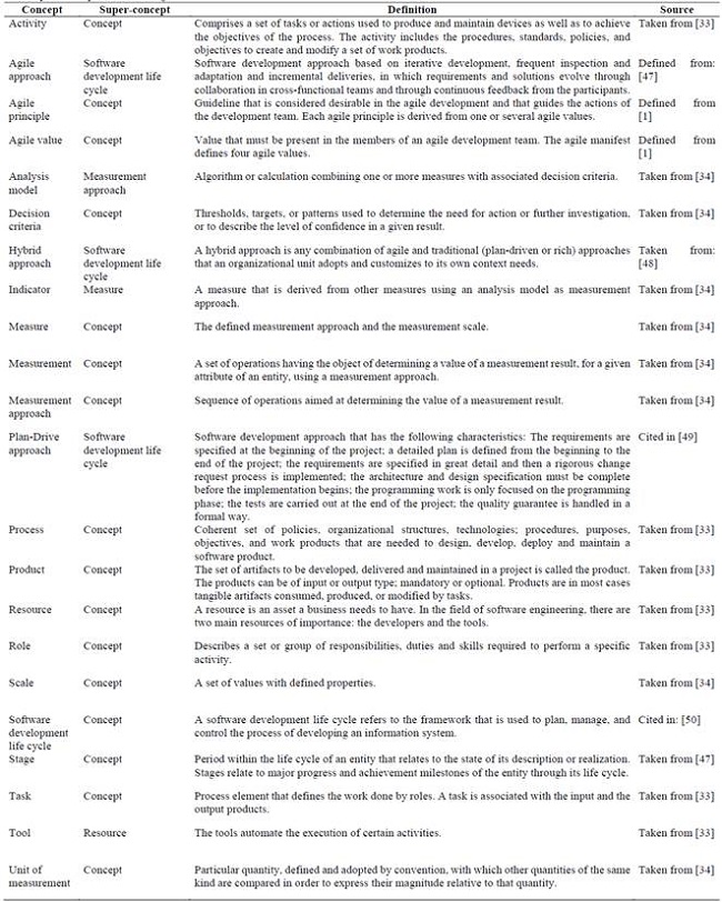 Glossary of concepts in the Ontoagile.