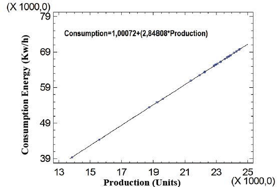 Production-adjusted model graph.