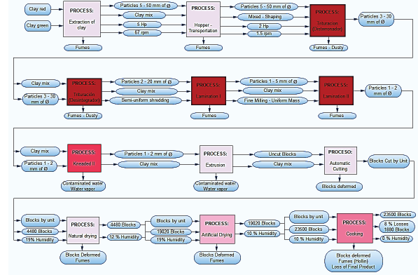 Process diagram.