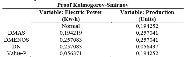 Proof Kolmogorov-Smirnov.