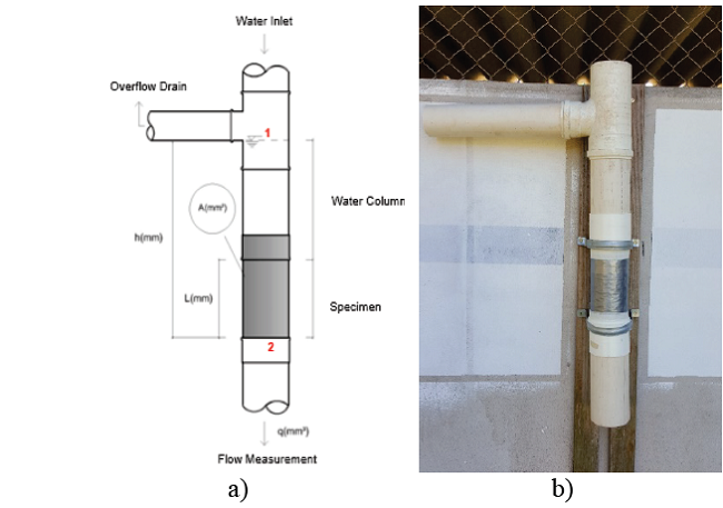 . Constant head permeability test: a) schematic view and b) final set up.