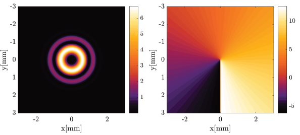 Magnitude (normalized energy) and phase (unwrapped) of a Bessel - Gauss beam, with topological charge m = 3.