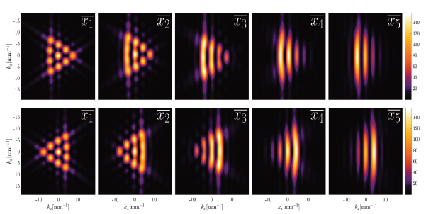 Diffraction figures associated with topological charges, m = &plusmn; 3 for five vertical positions relative to the optical vortex of incident OAM beam.